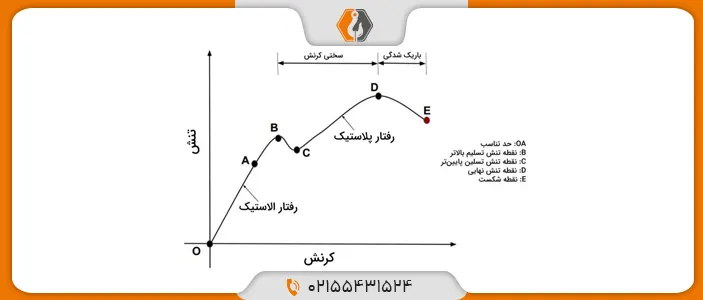 تعریف تناسیل سیم بکسل با نمودار