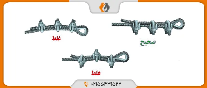 اتصال سیم بکسل