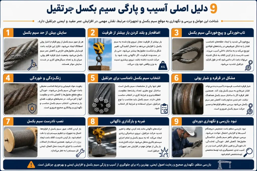 9 دلیل پارگی و آسیب سیم بکسل جرثقیل و نحوه بررسی آن